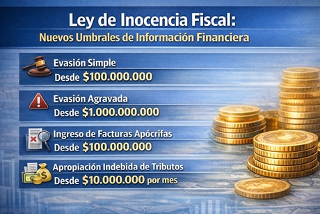 Actualización montos ley penal tributaria